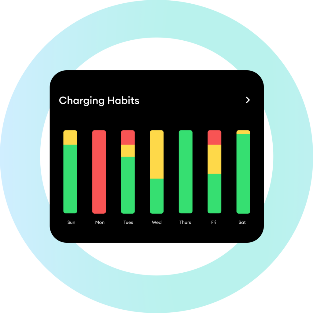 DIMO Network - Buy DIMO Smart Vehicle Miner | HeliumMart